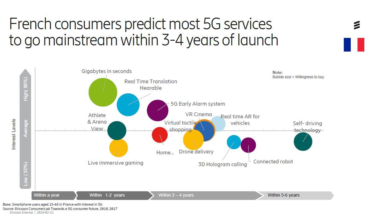 ericsson 5g 102018