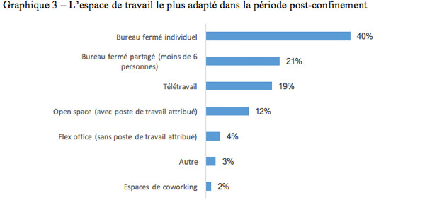 espace travail essec 022021