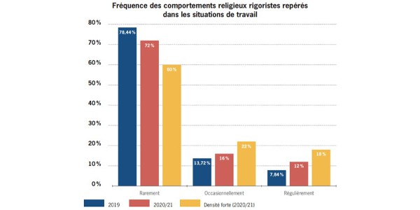 fait religieux 052021