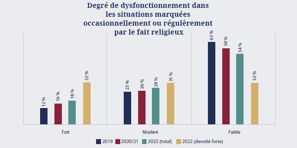 fait religieux 072023