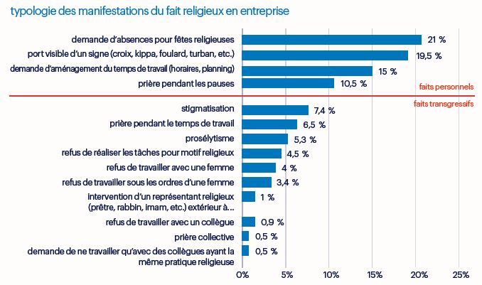 fait religieux 092018