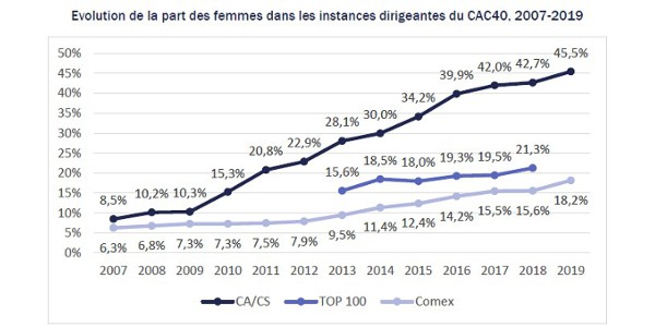 femmes comex 122019