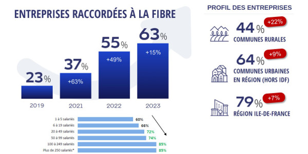 fibre entreprise 072023