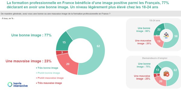 formation professionnelle 032022