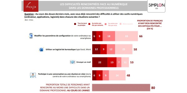 francais numerique 042022