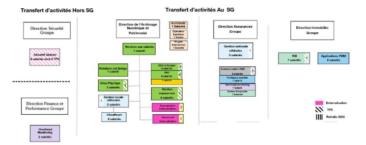 organigramme f2m