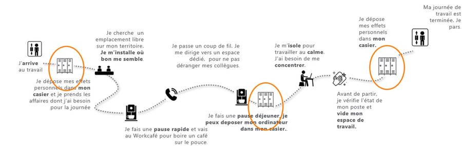 parcours copy