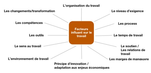 facteurs dequilibre de la charge de travail