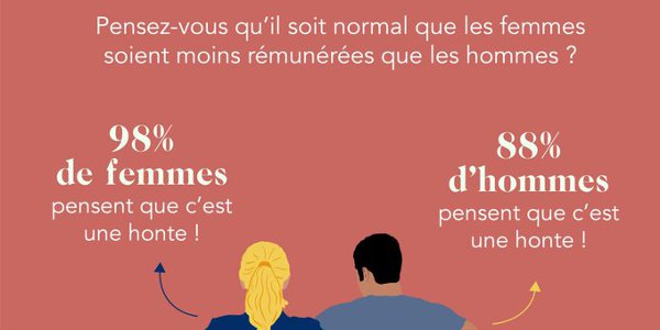 hommes femmes 112020