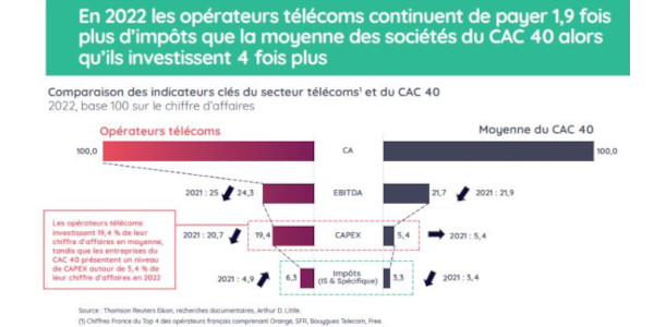 impots operateurs 122023