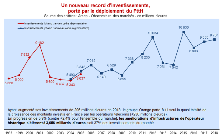 investissements2018