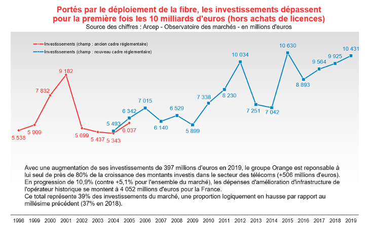 investissements2019 b