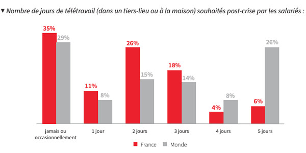 jll travail 042021