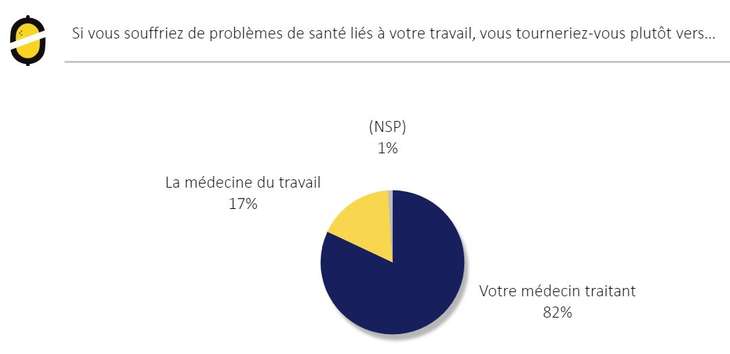 medecin travail 062019