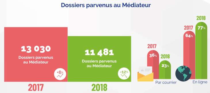 mediateur comm electroniques 022019