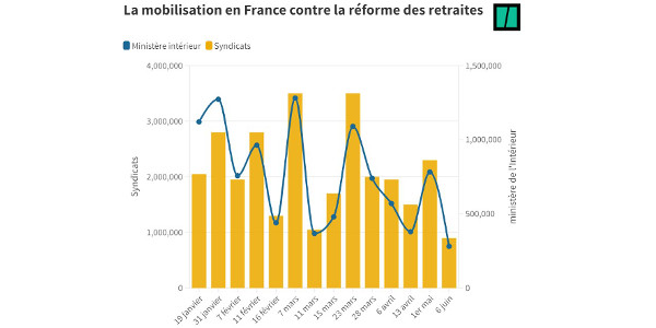 mobilisation retraites 062023