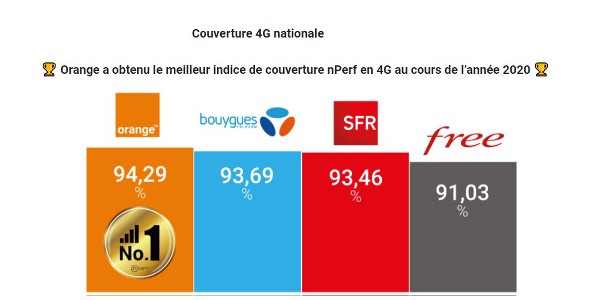 nperf 032021