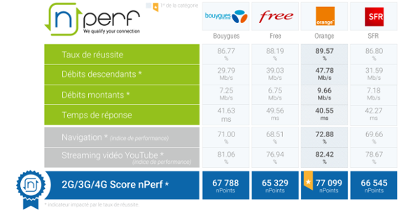 nperf 082020