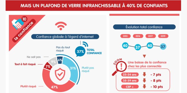 numerique confiance 022020