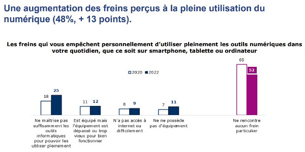 numerique credoc 012023