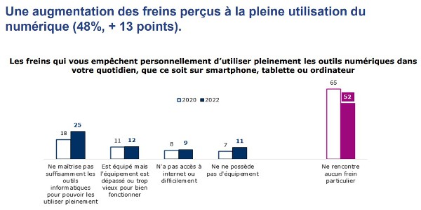 numerique credoc 012023