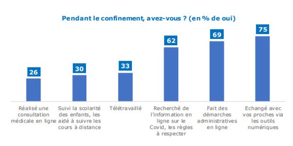 numerique credoc 072021