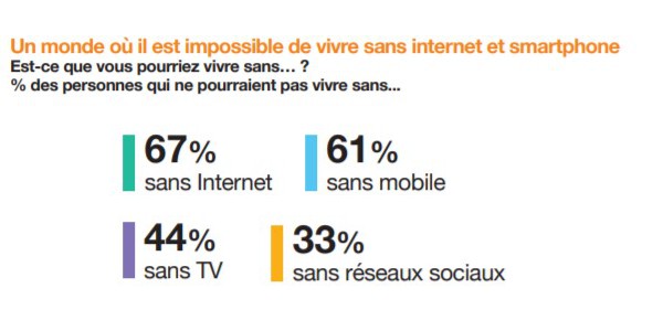 observatoire usages digital 092019