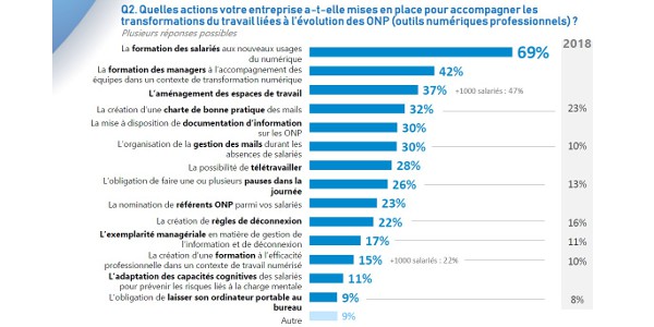 onp 122019