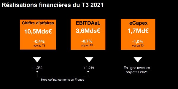 orange resultats t32021 102021