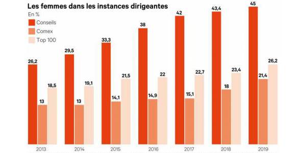 palmares femmes 072020