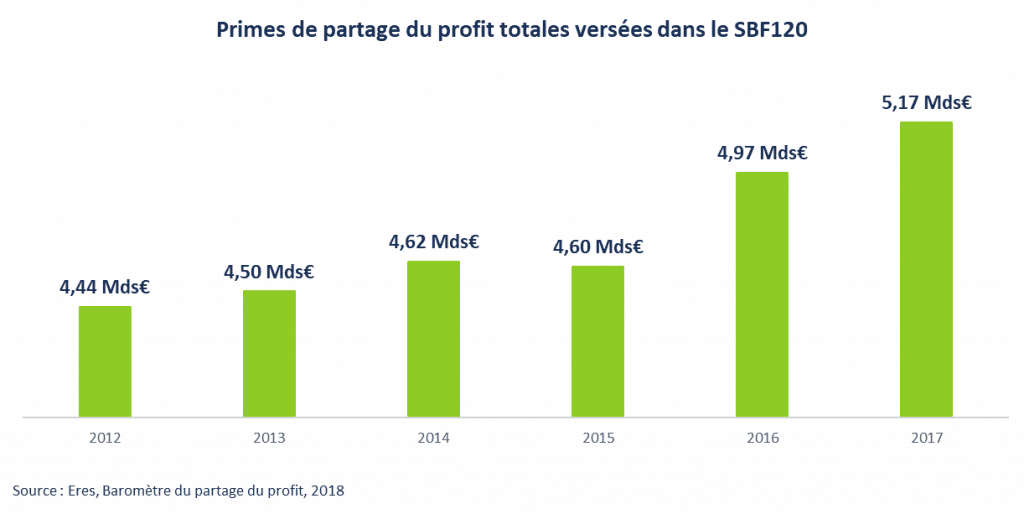 partage profit 072017