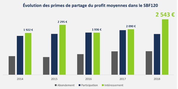 partage profit eres 102019