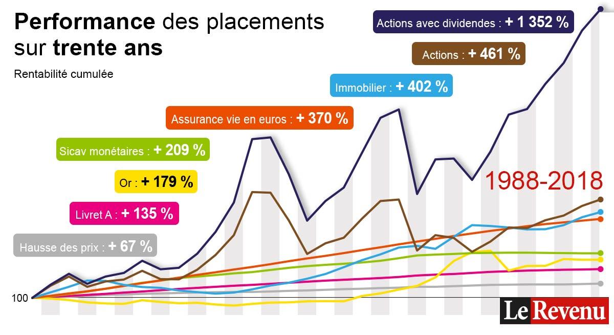 performance placements 072017