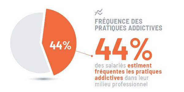 pratiques addictives 112019