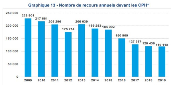 prudhommes 092020