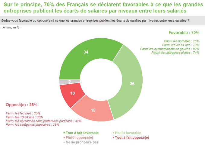 publication ecarts salaires 102018