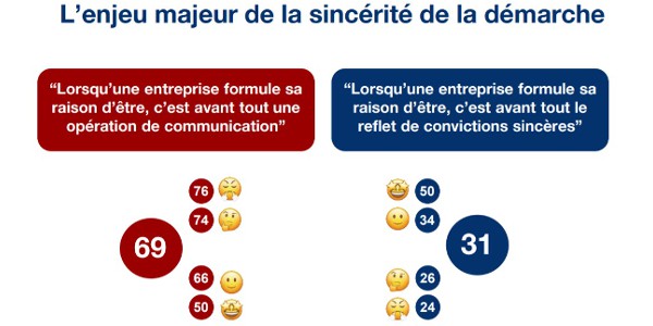 raison etre 112019