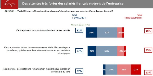 raison etre ifop 012020