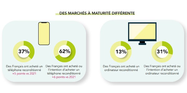 reconditionnement 112022