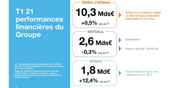 resultats orange 042021