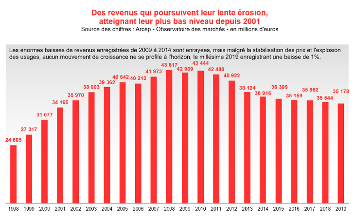 revenus2019 b