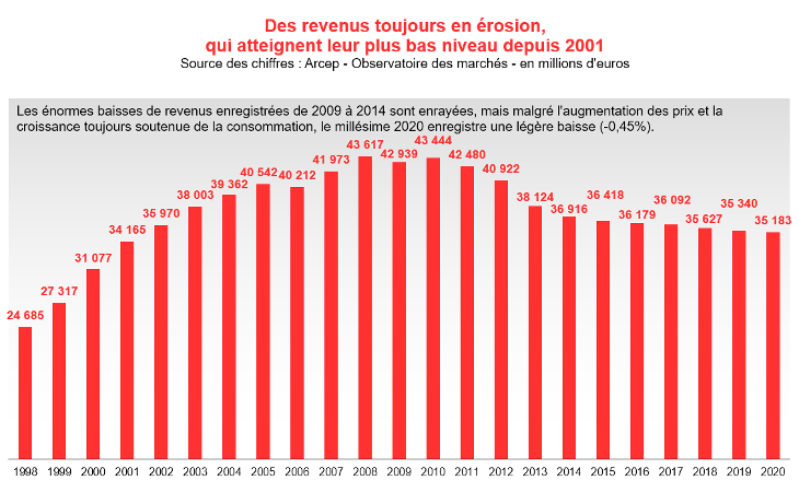 revenus2020