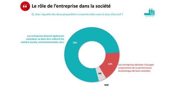 role entreprises 052020