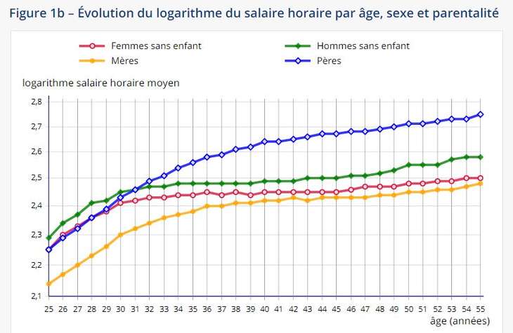 salaire maternite 022019