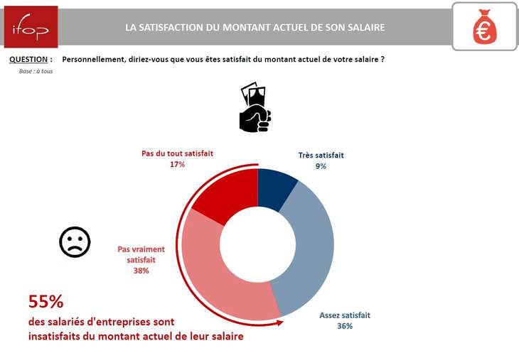 salaires 042019