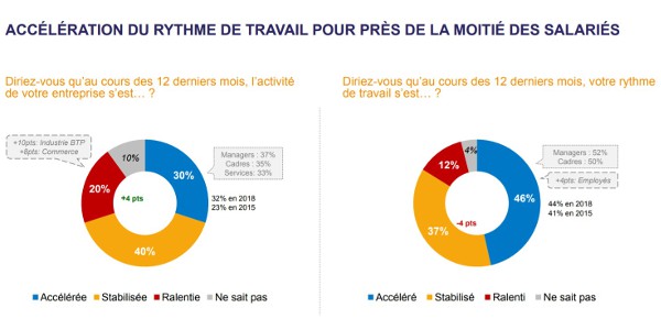 sante qvt travail 092019