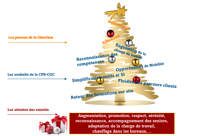 sapin2