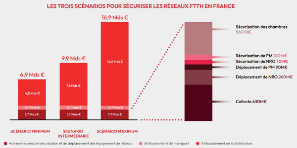 securisation fibre 072023