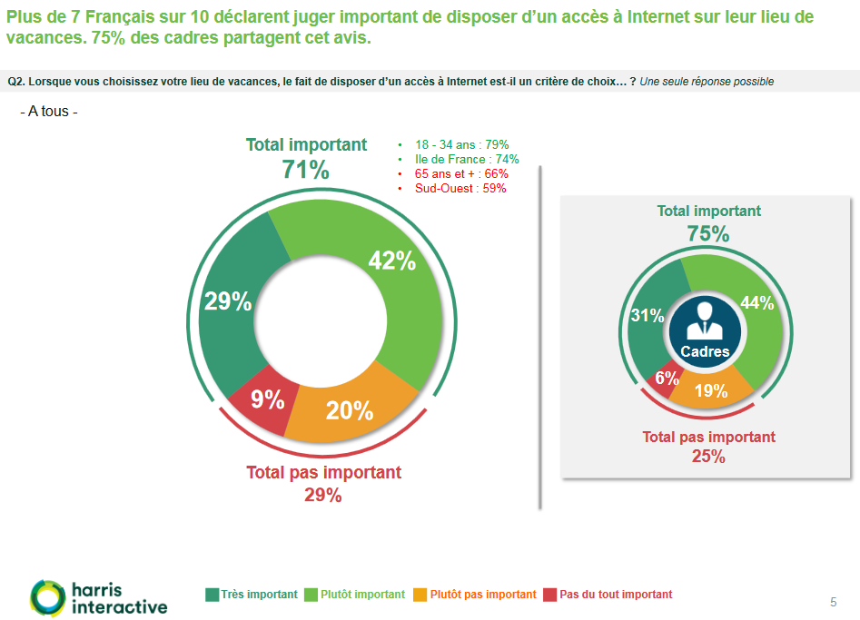 sondageharrisinteractive cisco