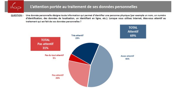 souverainete numerique 042021